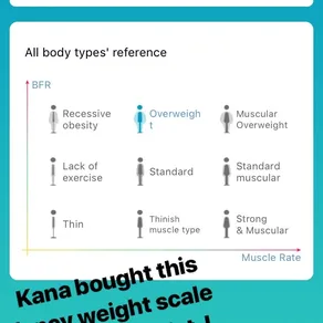Kana bought this fancy weight scale that calls me fat. I call it a dick